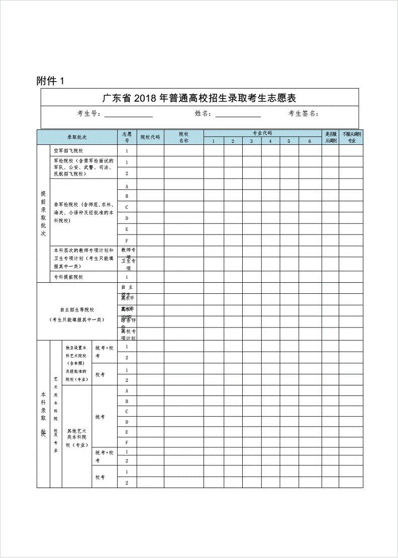 广东高考招生录取程序（2021年广东省高考录取流程）