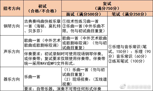 2017年北师大博士考试（北师大2021年博士招生目录）