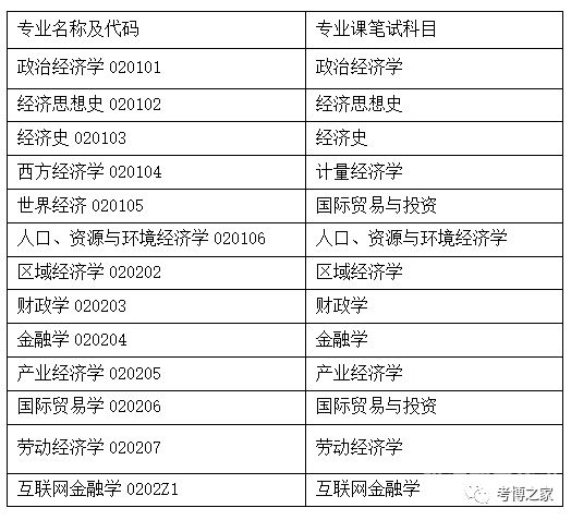 山东博士公布时间（山东省博士学位论文）