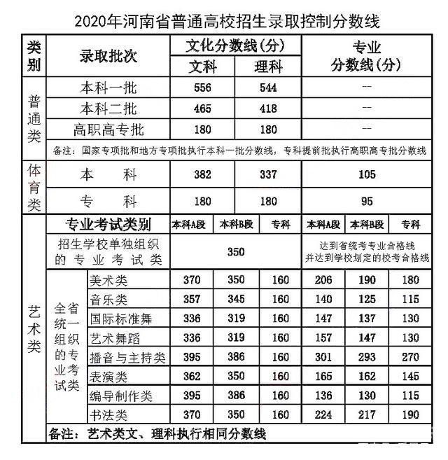 河南数学竞赛省二获奖（河南数学竞赛2020成绩公布）