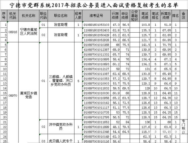 公务员120分怎么样（公务员120分算高吗）