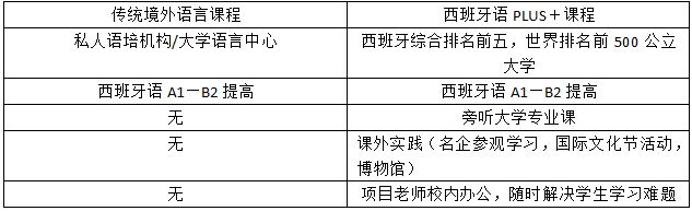 2019外国读本科招生（外国大学招生标准）