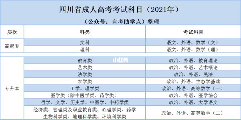 四川每年高考查分时间表（四川历年高考查分时间）