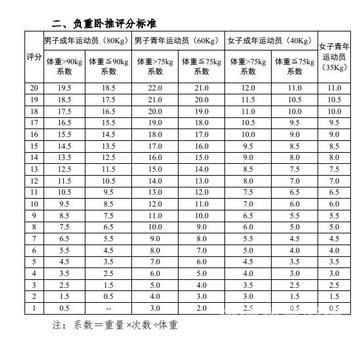 体测60分（体测60分不能评干部吗）