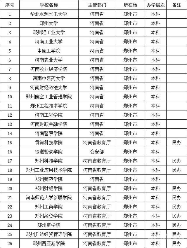 福州有哪些二本公办大学（福州有哪些好的二本）