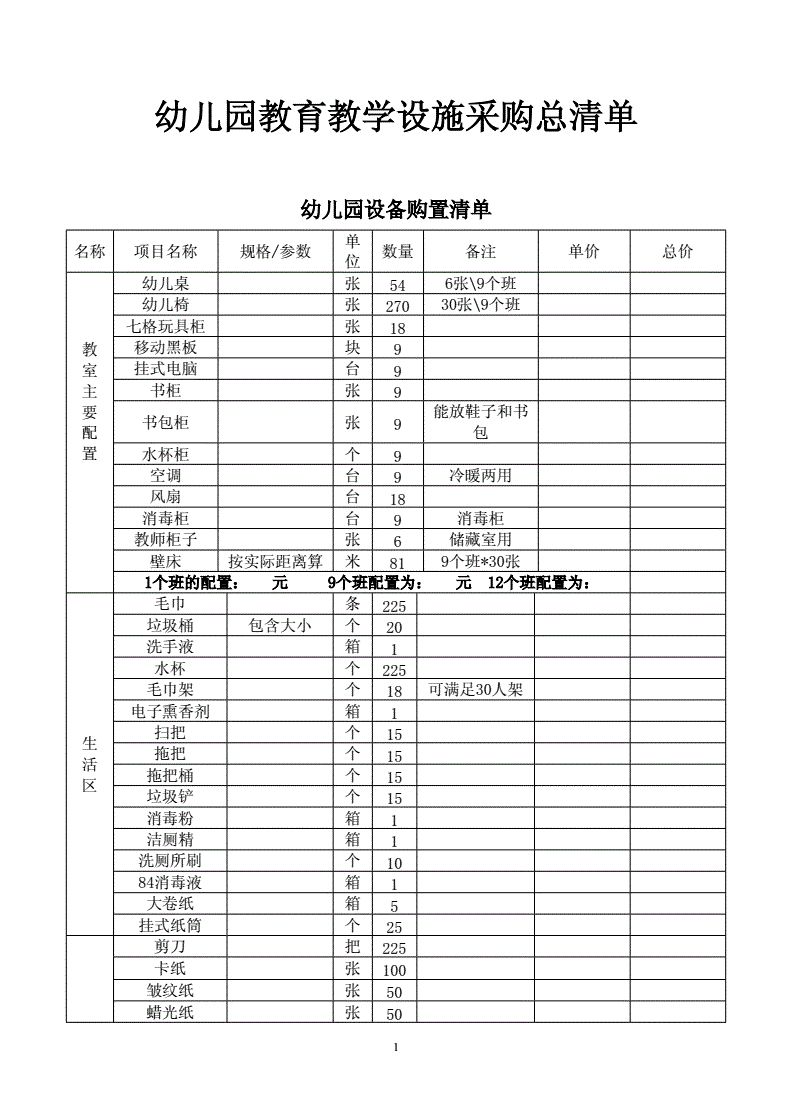 幼儿园园长责任状（幼儿园园长责任清单）