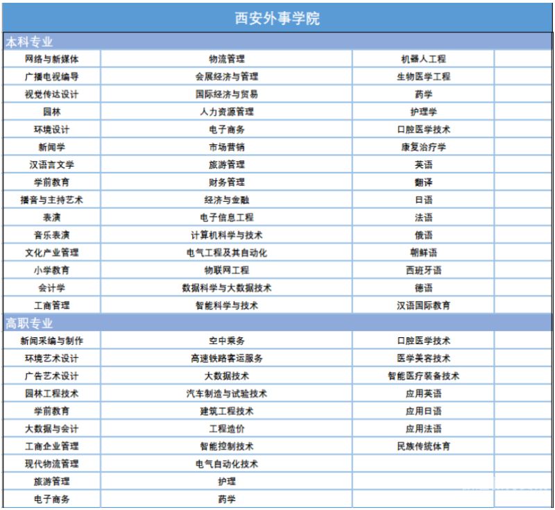 西安理工大学李家科怎么样（西安理工大学李丽）