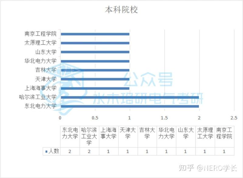 西交电气多少人（西交电气多少人报名）