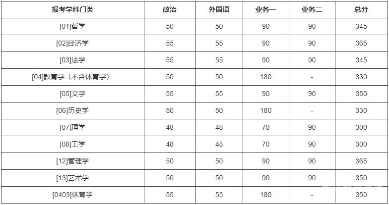 考生梦见考研（考生梦见考研分数368）