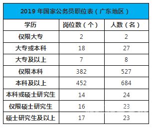 铁路公务员怎么考（铁路公务员有什么条件）