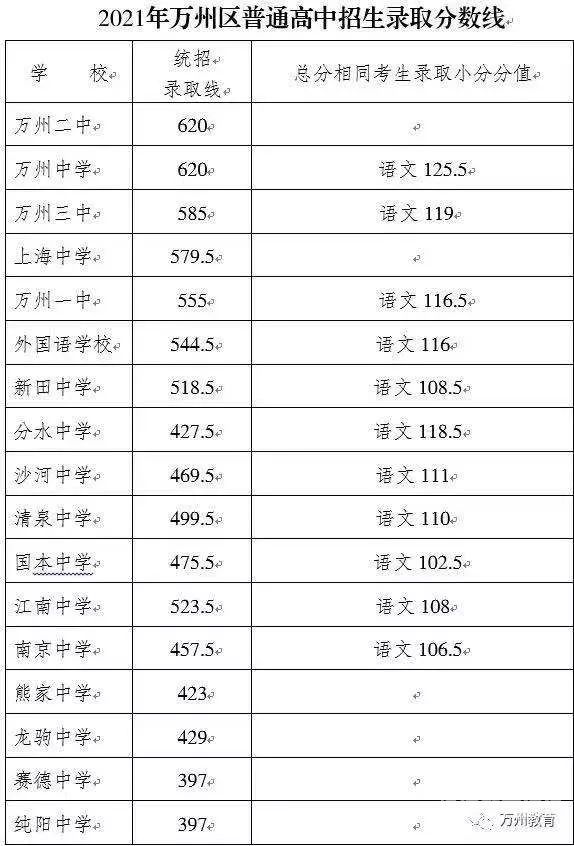 今天出复试分数线的学校（2021学校复试线）