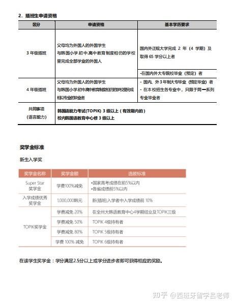 韩国留学韩语怎么学（韩国留学语言要求）