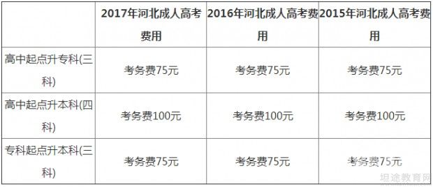 成人高考河北如何报名考试（河北成人高考在哪考试）