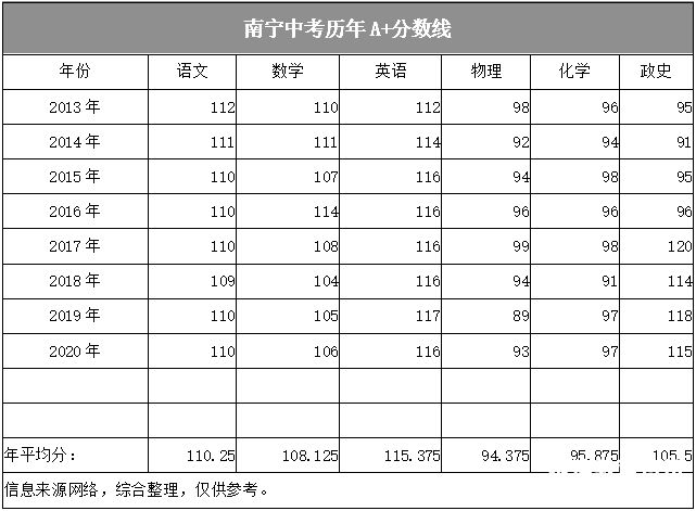 十四中2020年中考成绩（14中2020年中考成绩）