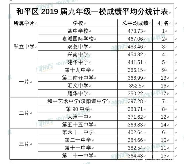 江苏高中数学成绩排名（江苏高中数学安排）