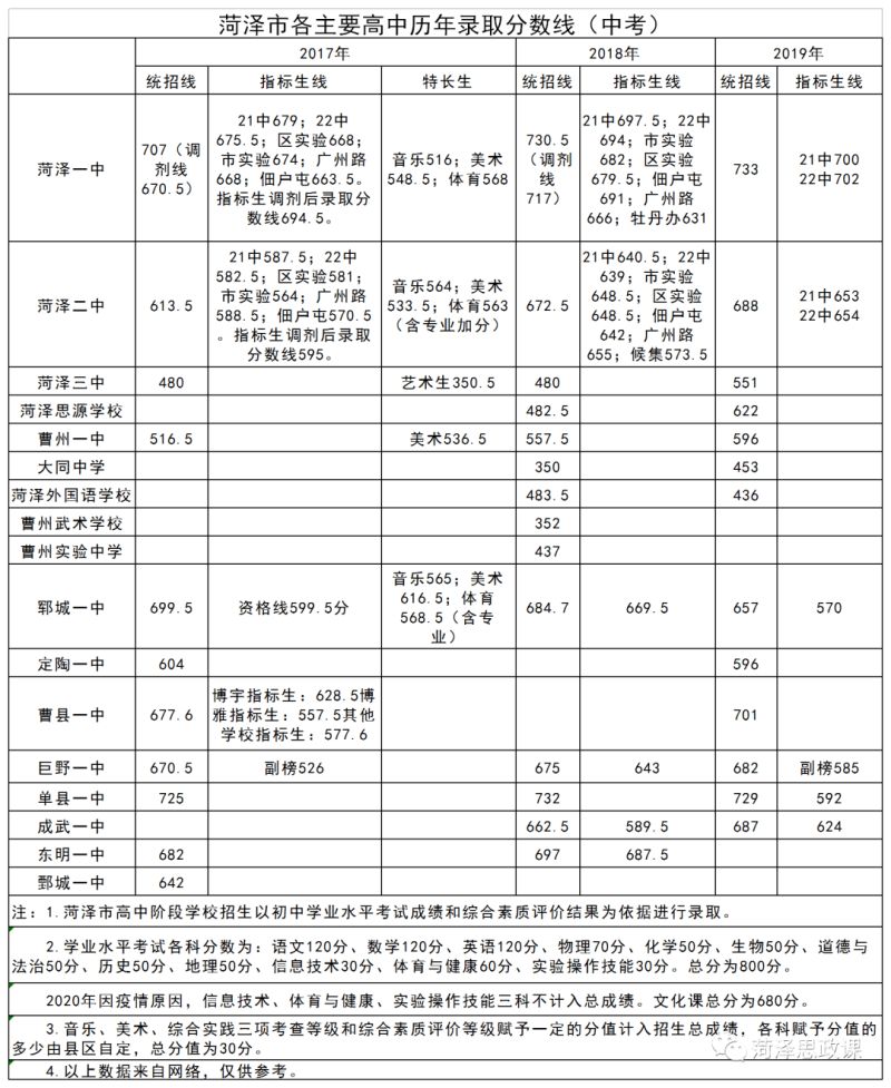 中考先出分还是先出县名次（中考是先出录取分数线还是先出成绩）