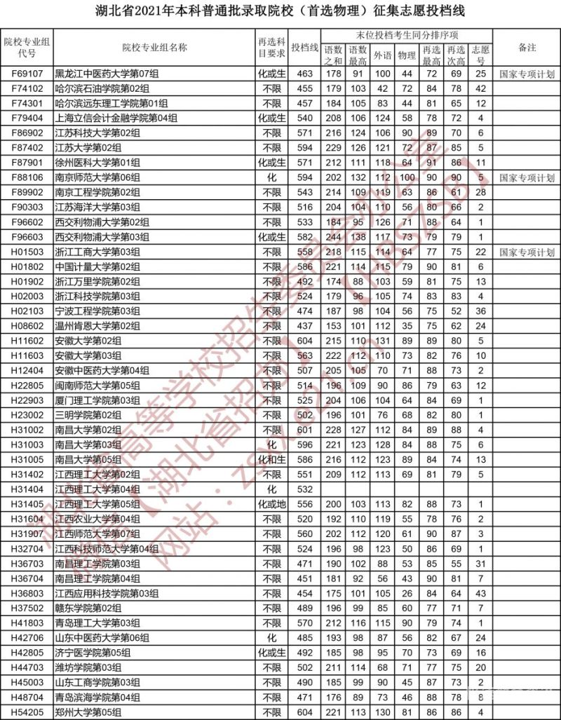 全国卷去年本科分数线（全国卷本科线2021）