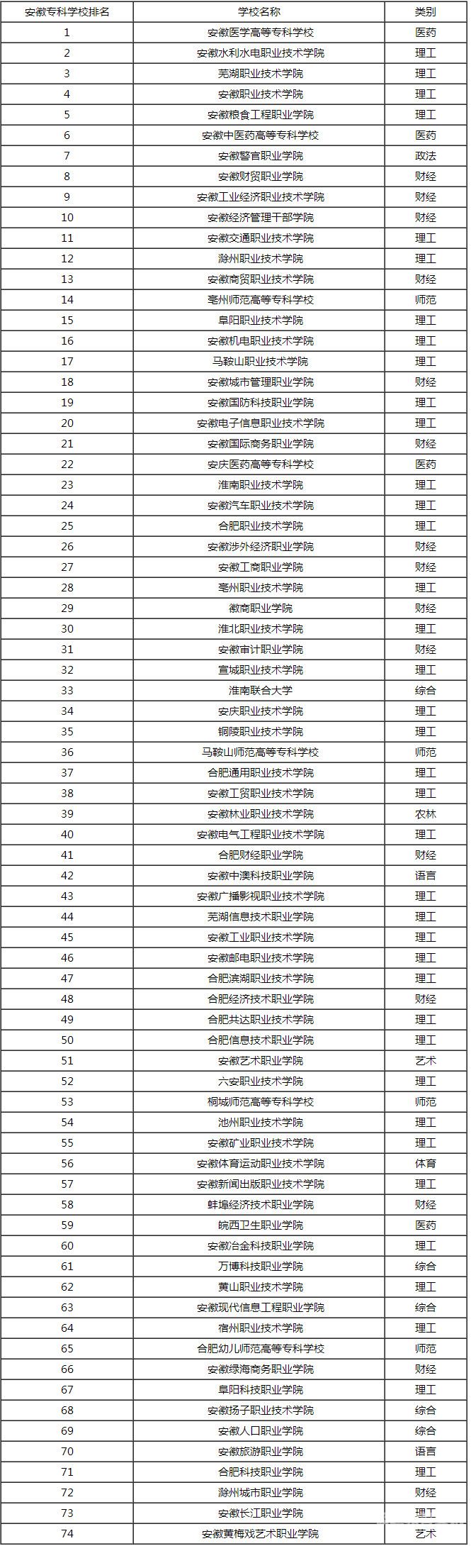 安徽大专统考时间公布（安徽省大专什么时候开始录取）