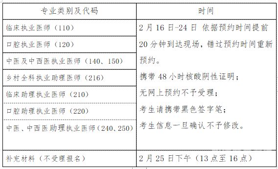 15医师执业资格分数线的简单介绍