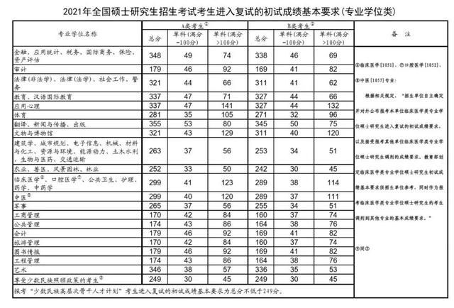 考研一般多少分及格（大学考研多少分才算过）