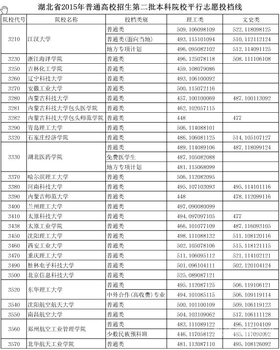 网络教育本科院校（网络教育本科院校排名）