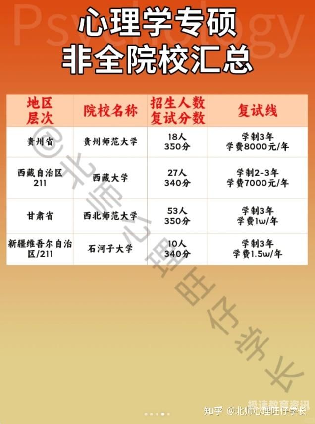 哪些学校招收留（国内高校招收留）