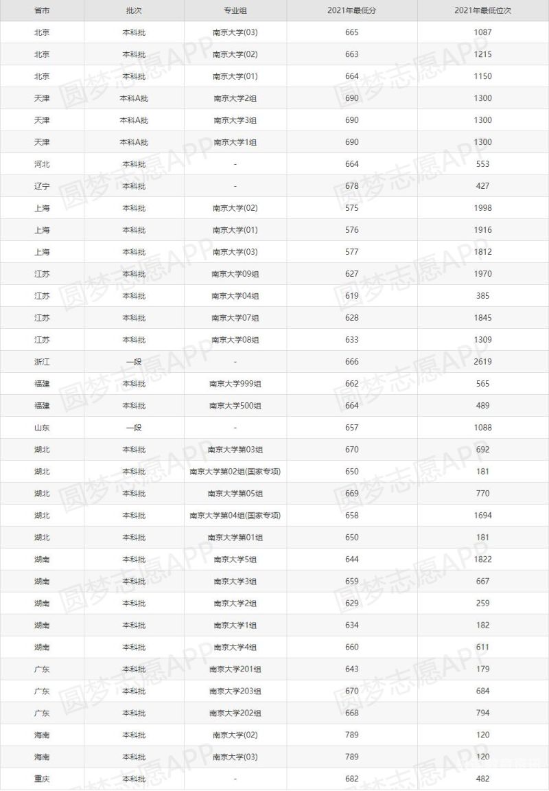 浙江省本科分数线（浙江省本科分数线2023）