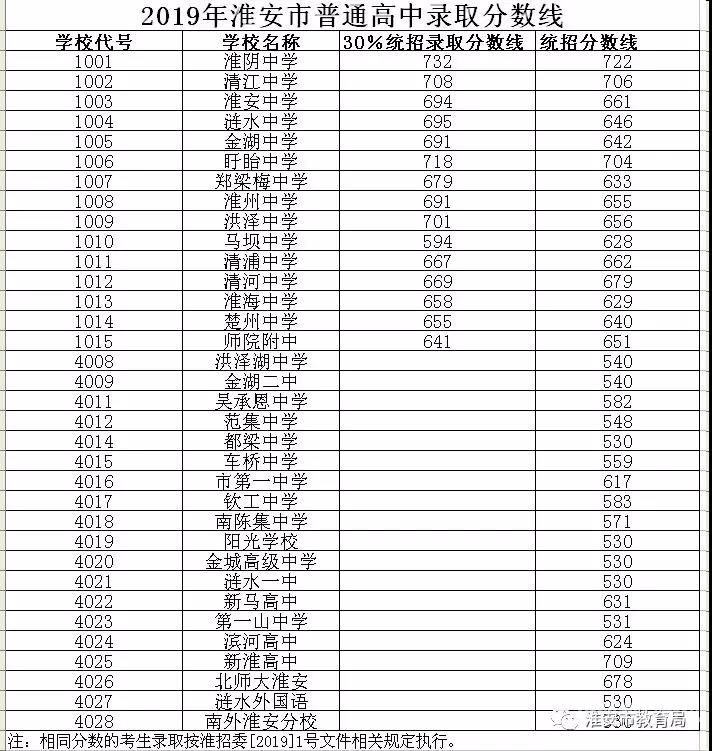 2023年佳木斯中考录取（2023年佳木斯中考录取分数线一览表）