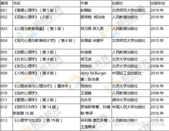 北大心理学考试科目（北大心理学报考科目）