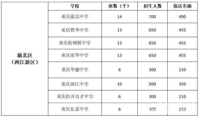 重庆中考成绩进不去（重庆中考考不上咋办）