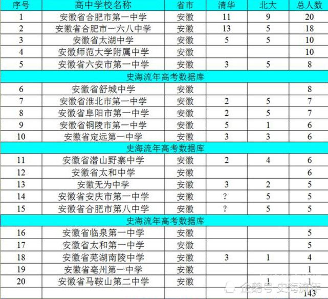 安徽高考人数有多少（安徽高考人数有多少人报名）