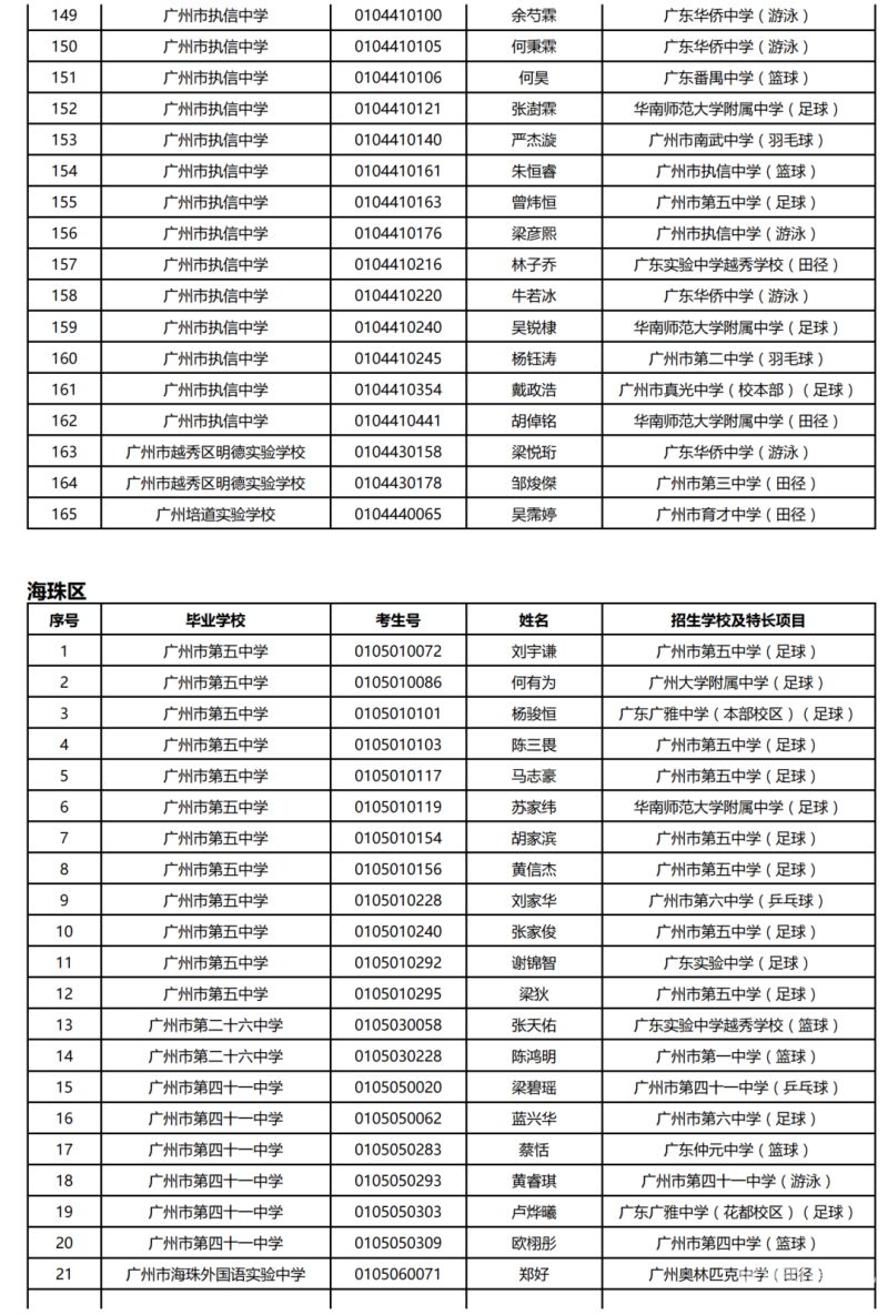 长沙体育生怎么填志愿的（长沙体育特长生）