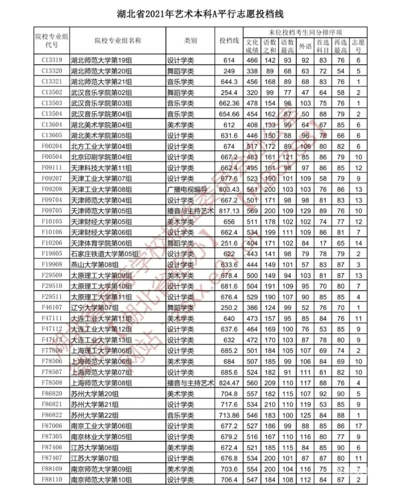 专业高考分数线（体育专业高考分数线）