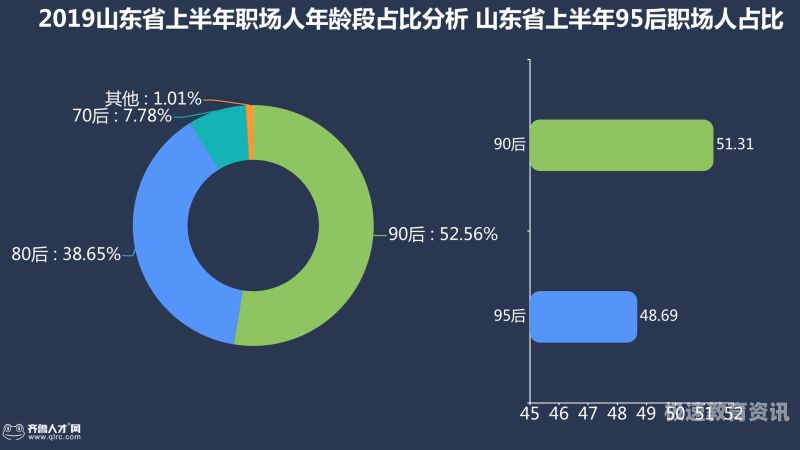 大数据分析就业考研机构（大数据分析师方向选什么）