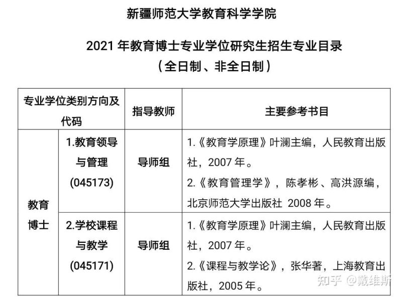 新疆示范大学考研成绩排名（新疆师范大学2021考研成绩）