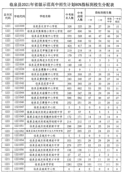 安徽省县区中考成绩排名（中考成绩县区排名是什么意思）