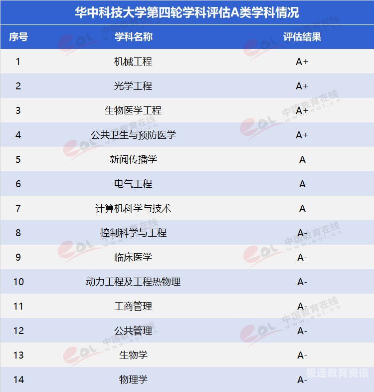 华中科技大学出国成绩（华中科技大学出国成绩怎么样）