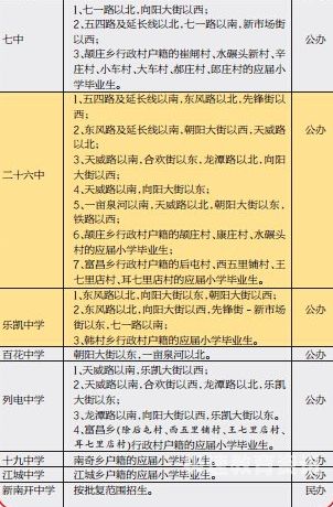 南京最新小升初划片小区（南京小升初学区划分）