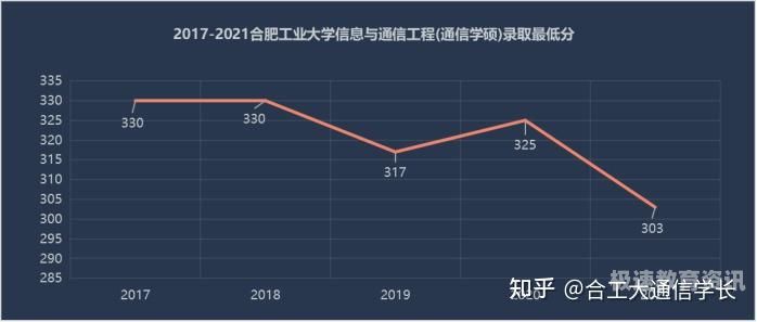 2023合工大自主招生（合肥工业大学 自主招生）