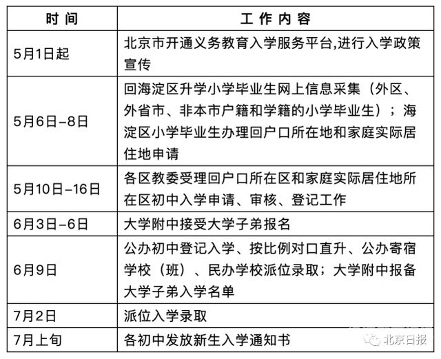 海淀小升初报考条件政策的简单介绍