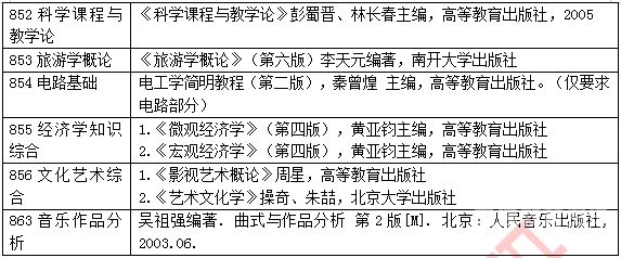 教学论与教育硕士的区别（教学论与教育硕士的区别在哪）