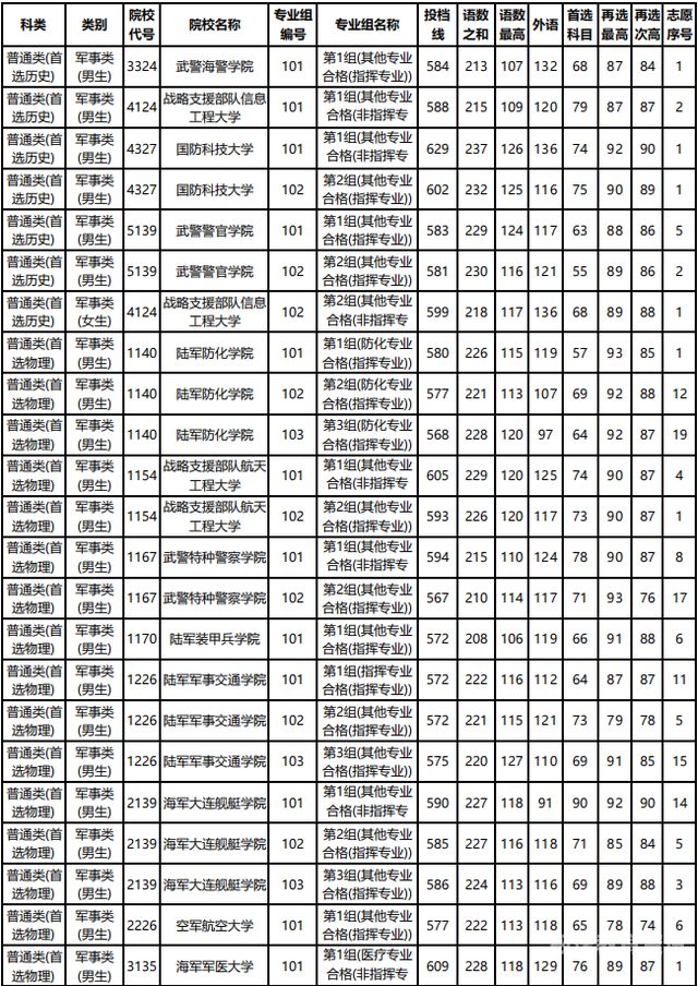 湖南省本科（湖南本科学校2021）