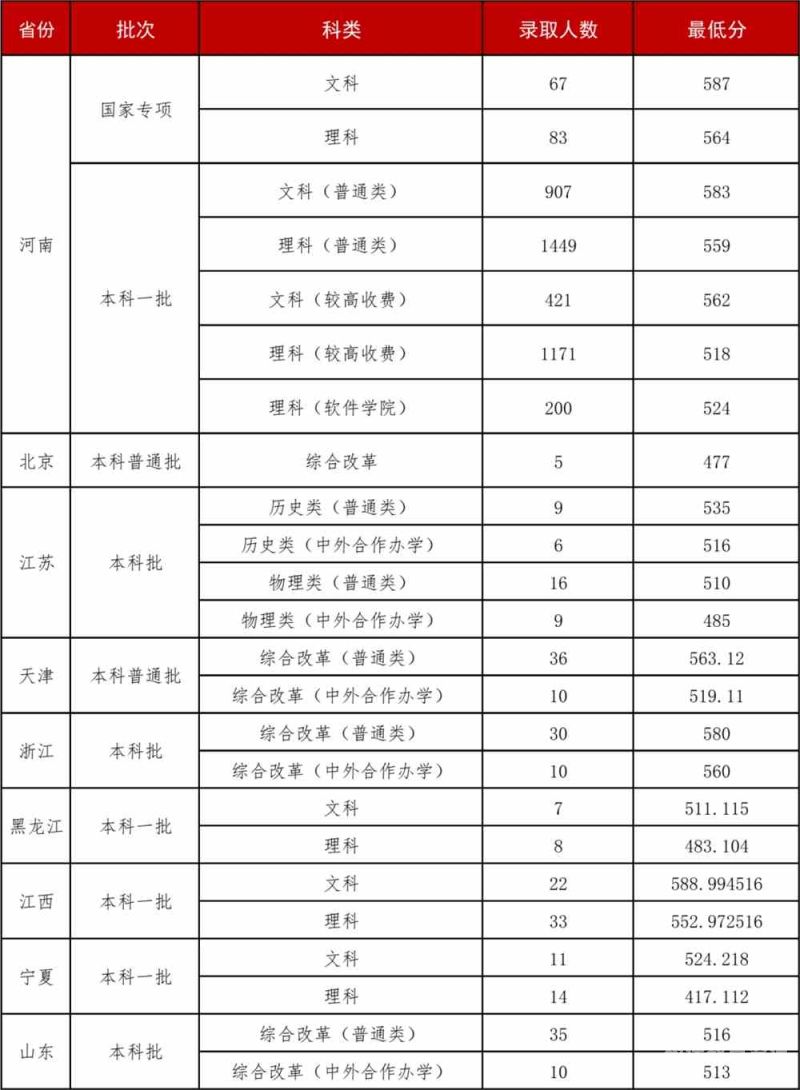 天津有什么大专及分数线（天津有什么大专及分数线的学校）