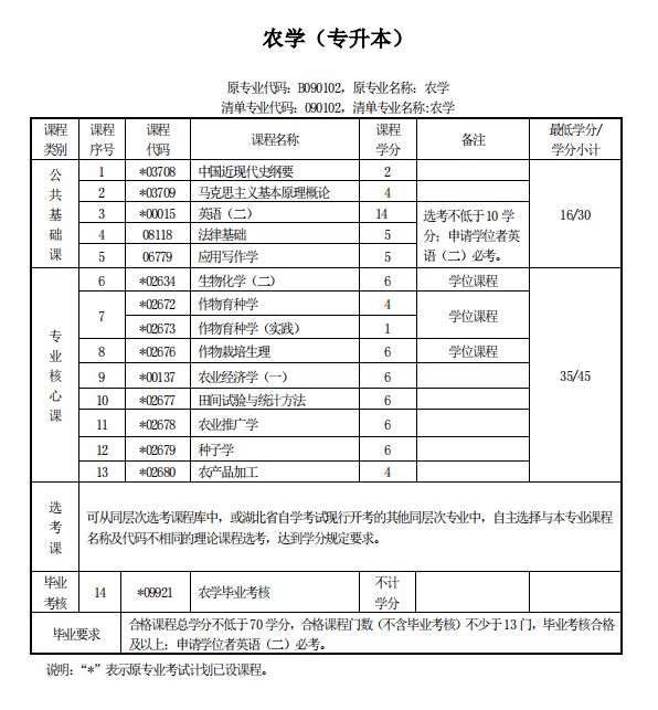 自考数量方法二（自考数量方法二公式）