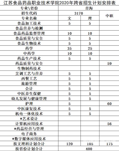 上海高职本科招生对象（上海高职考本科）