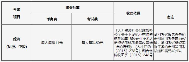 中级社会工作者考试（中级社会工作者考试成绩保留几年）