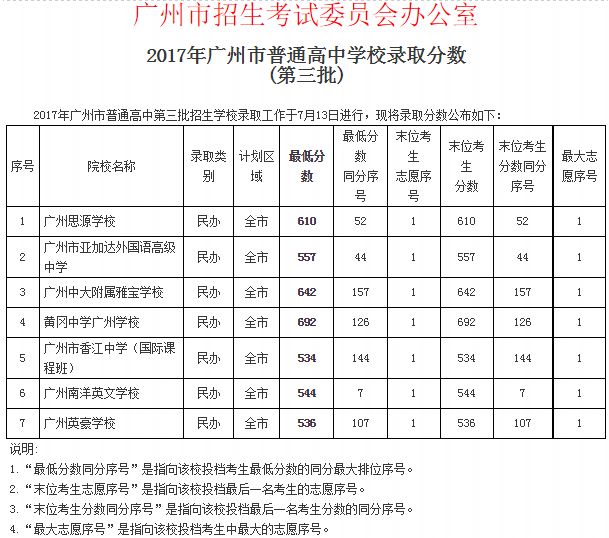 广州番禺高中几科（广州番禺高中几科分数线）