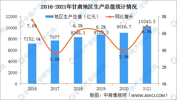 甘肃2021考试人数（甘肃省2021年考生数量）