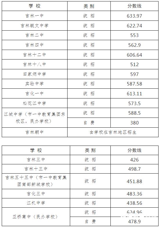 益中西青怎样招生（益中西青学校高中分数线2021）