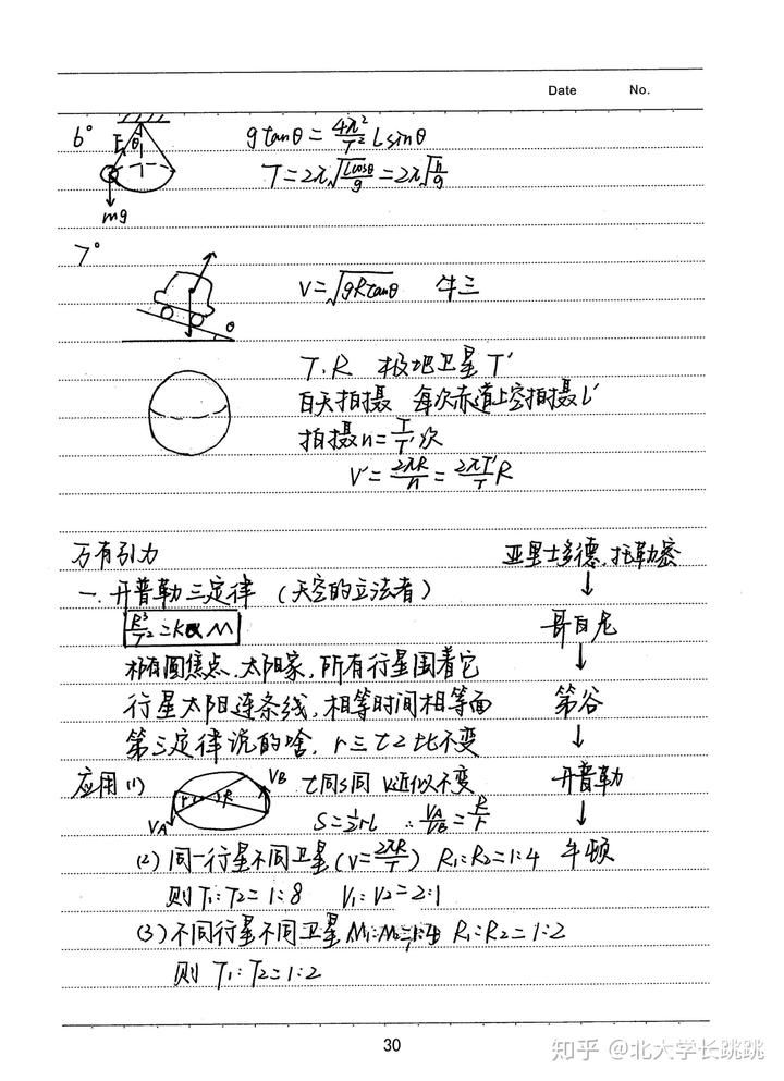 物理高中学霸笔记（学霸笔记高二物理）